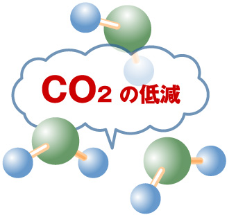 CO2 の低減
